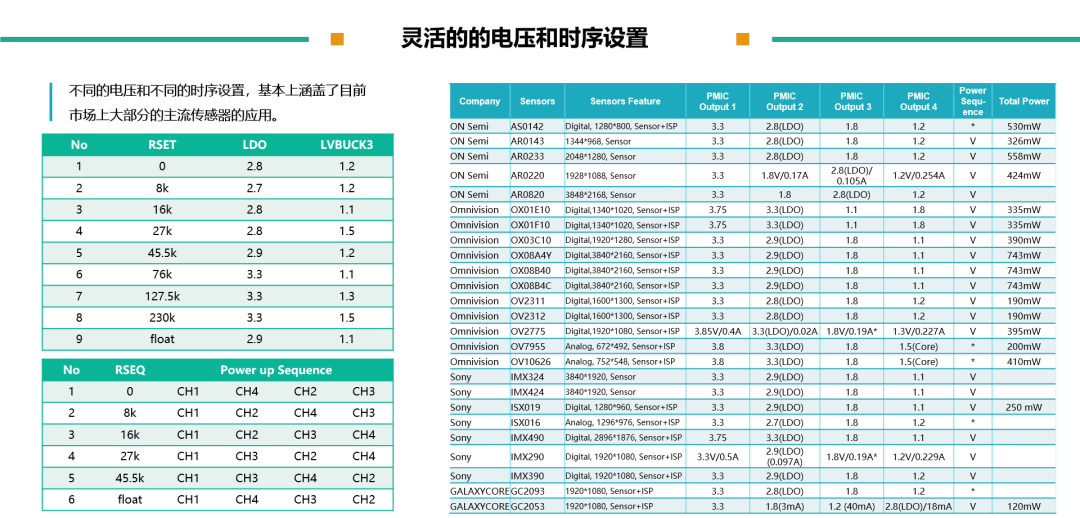 表格

形貌已自动天生