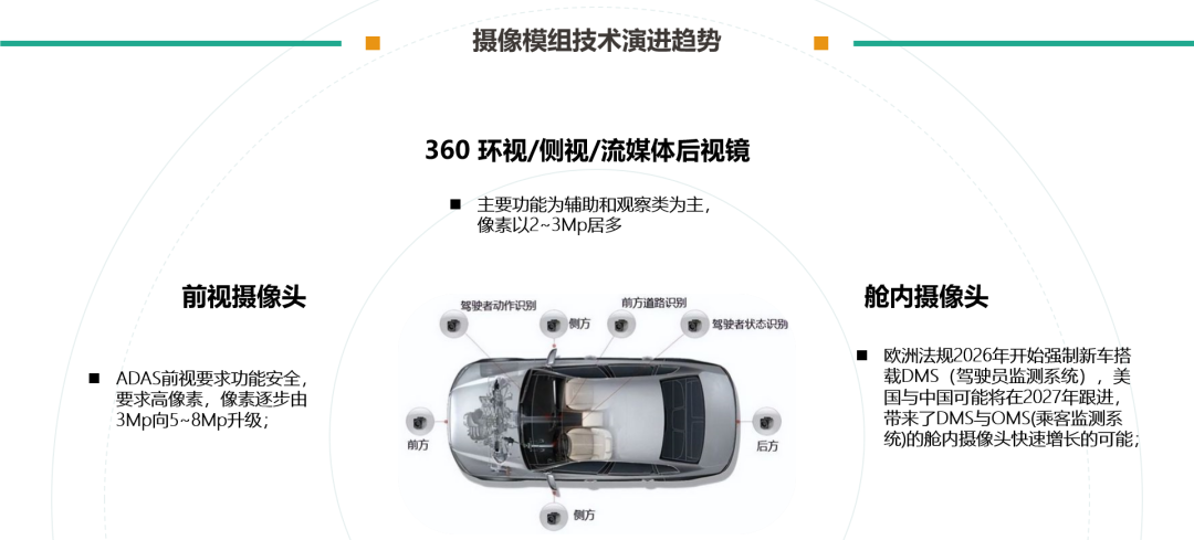 图示

形貌已自动天生