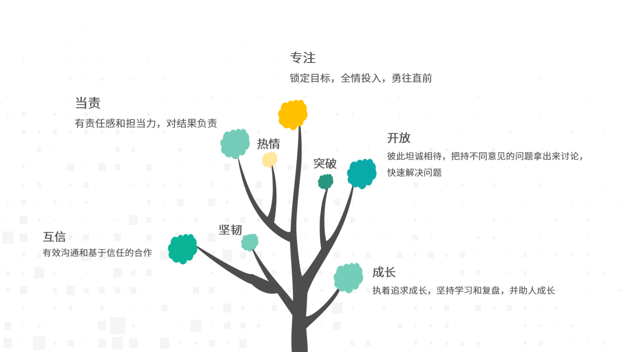 互信求真，，，，，温暖偕行