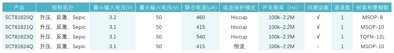 图形用户界面, 表格

AI 天生的内容可能不准确。。。