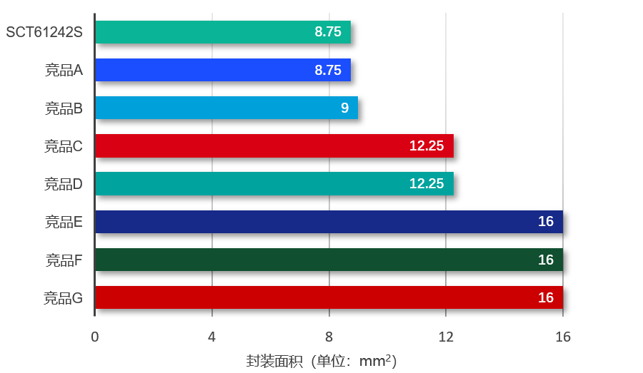 图表, 条形图

AI 天生的内容可能不准确。。。。。