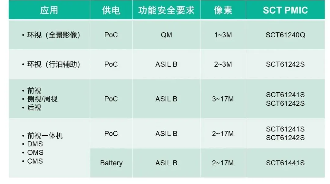 表格

AI 天生的内容可能不准确。。。。。