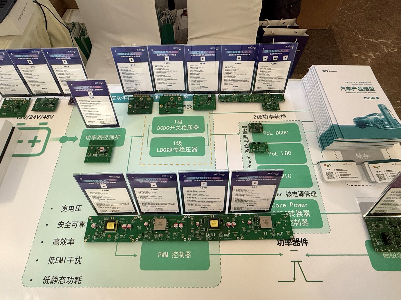 图片包括 图形用户界面AI 天生的内容可能不准确。。。。
