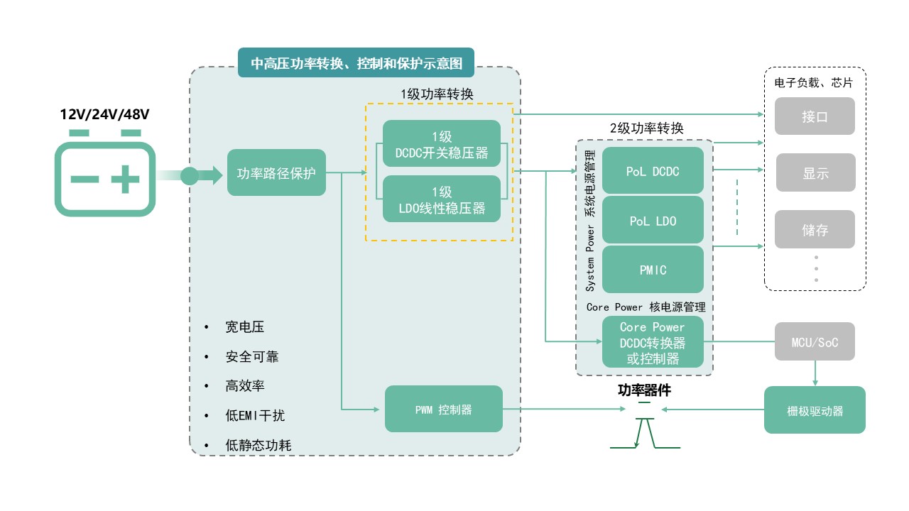 图示AI 天生的内容可能不准确。。。。