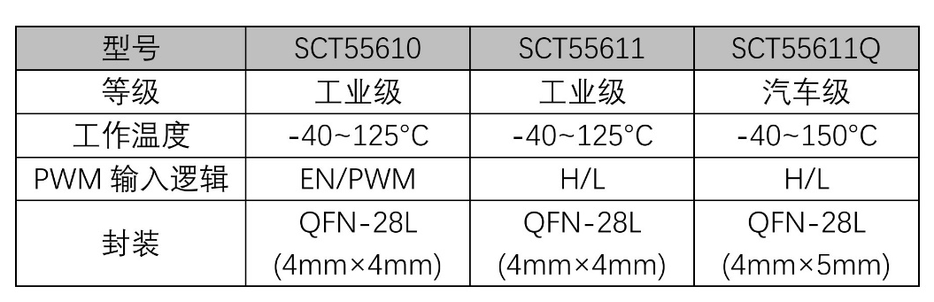 表格AI 天生的内容可能不准确。。。。。