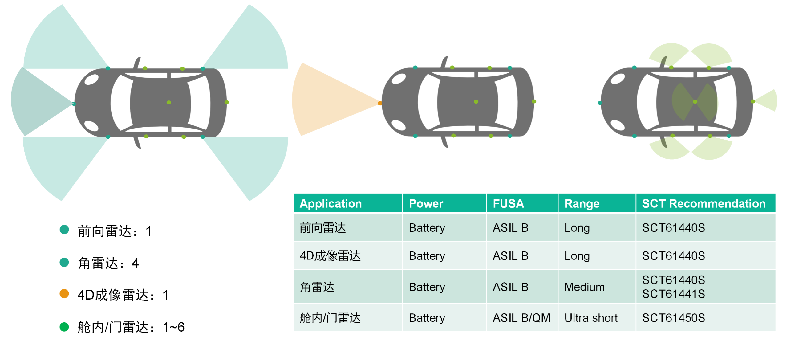 表格

AI 天生的内容可能不准确。。。。。。
